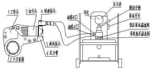 液壓扳手圖紙，液壓扳手工作原理圖